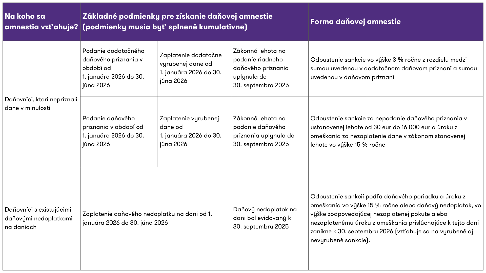 danova-amnestia-tabulka.png (196 KB)