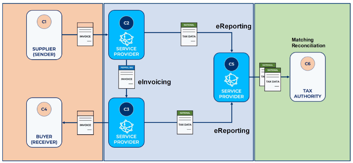 e-faktura-schema.png (242 KB)