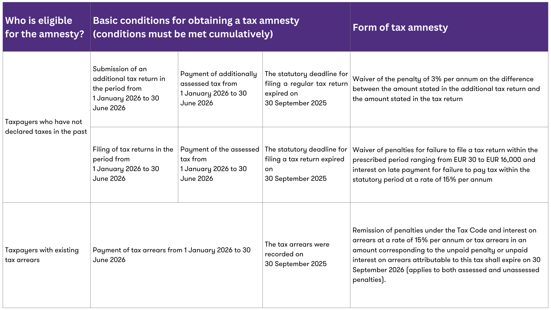 tax-amnesty-table.png (192 KB)